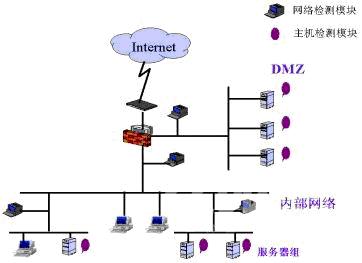 通威科技网络安全解决方案 【中国安全网-安全您的网络】