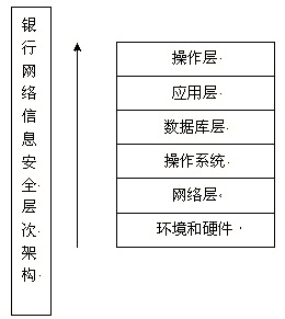一体化解决方案
