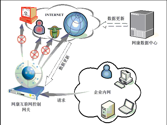 网康科技企业解决方案