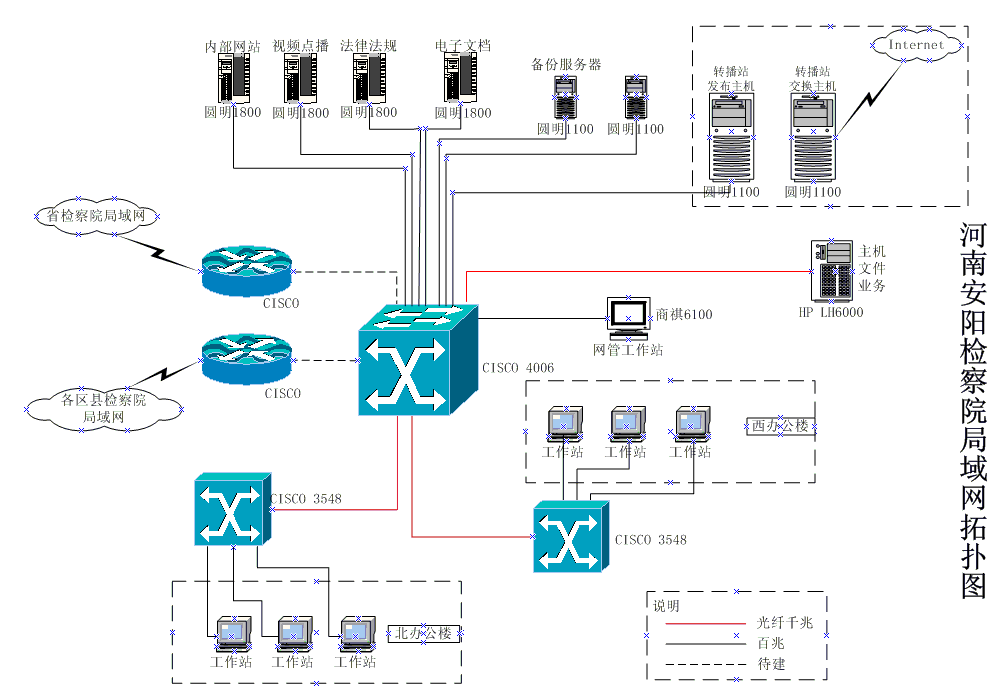 河南安阳检察院网络拓扑图