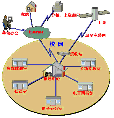 宝德科技校园网网络安全解决方案