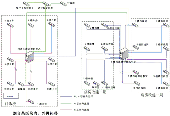 架构“两级控制%20三级管理”体系