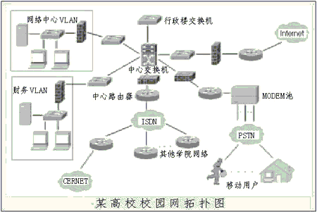 方正校园网网络安全解决方案
