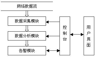 系统的组成结构