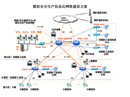 中兴通讯煤炭安全信息网络解决方案