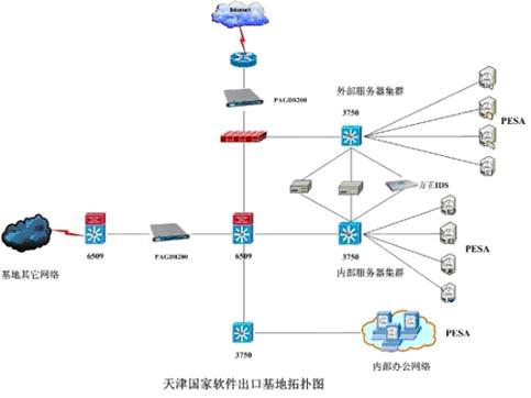 方正安全提供的安全解决方案
