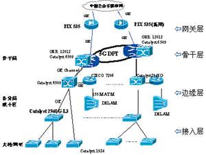 西宁宽带整体网络示意图