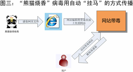 ����2006��ȫ����:��è����ʮ�󲡶�֮��