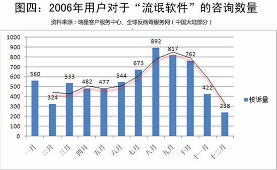 ����2006��ȫ����:��è����ʮ�󲡶�֮��