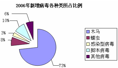 ��ɽ����2006��ȫ���� ������Ⱦ�ʱ�ըʽ����