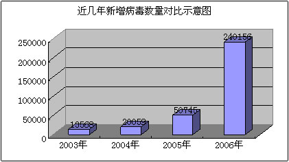 ��ɽ����2006��ȫ���� ������Ⱦ�ʱ�ըʽ����