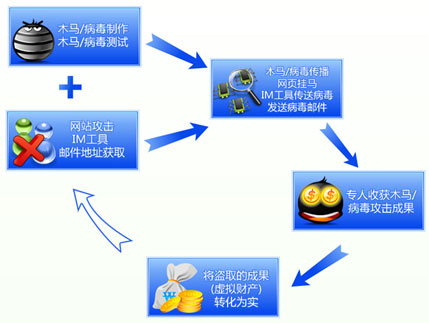 ��ɽ����2006��ȫ���� ������Ⱦ�ʱ�ըʽ����