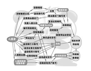 ���ְ�ܴ�д������й