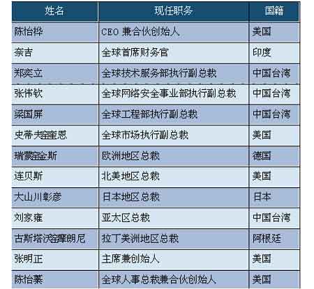 ���ƿƼ����޹����ع���