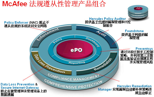McAfee解读风险管理之道 企业安全面临新挑战 McAfee解读风险管理之道 企业安全面临新挑战