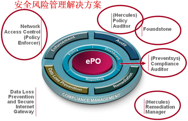 McAfee解读风险管理之道 企业安全面临新挑战 McAfee解读风险管理之道 企业安全面临新挑战