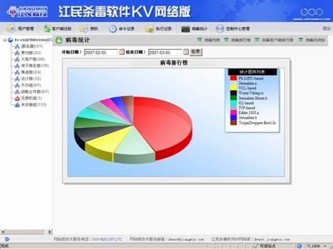评测:江民杀毒软件KV网络版2007初感受 江民杀毒软件KV网络版2007评测(2)