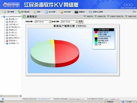 评测:江民杀毒软件KV网络版2007初感受 江民杀毒软件KV网络版2007评测(3)