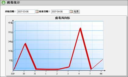 评测:江民杀毒软件KV网络版2007初感受 江民杀毒软件KV网络版2007评测(3)