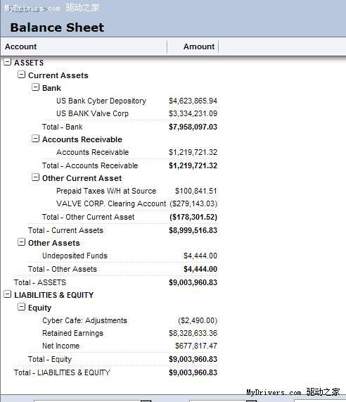 VALVe STEAMϵͳ���� ����ʻ���Σ