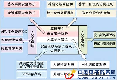 ���Ű��Ե㣺��ȫ���������ɵģ�
