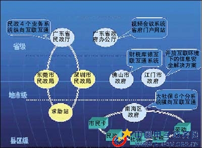 ���Ű��Ե㣺��ȫ���������ɵģ�