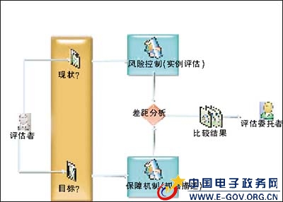 ���Ű��Ե㣺��ȫ���������ɵģ�