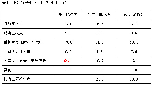 ��ҵ��ͷ�۰�ȫ���������� ���2˫�˳�����