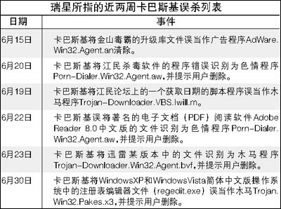 ���������ǿ�ˮ��ʧ���û� ɱ������������Σ��