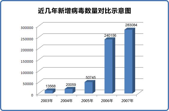 2007���й����Բ������鼰��������ȫ����(ȫ��)
