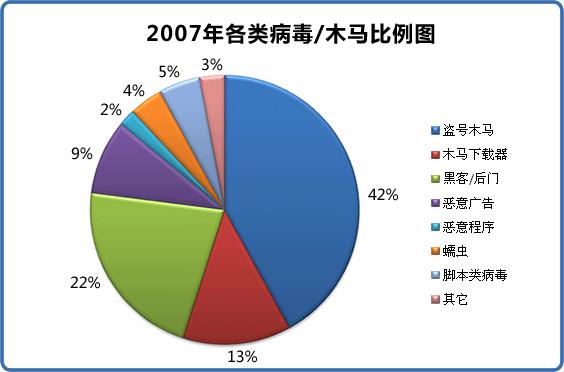 2007���й����Բ������鼰��������ȫ����(ȫ��)