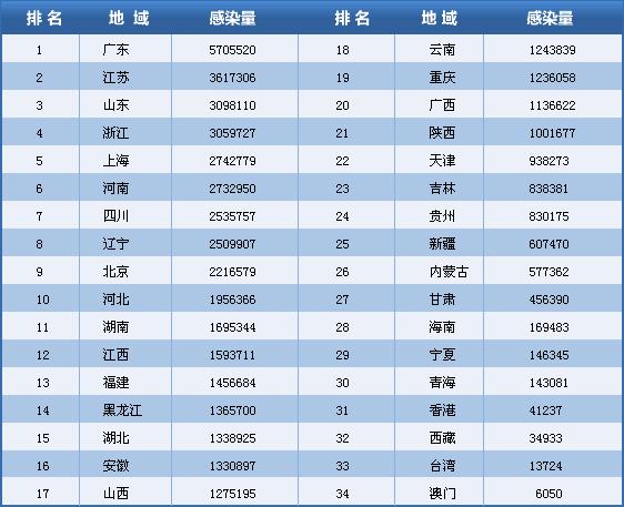 2007���й����Բ������鼰��������ȫ����(ȫ��)