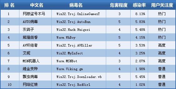 2007���й����Բ������鼰��������ȫ����(ȫ��)