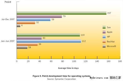 ��������ϵͳ��ȫ���棺΢���򲹶�����ñ���