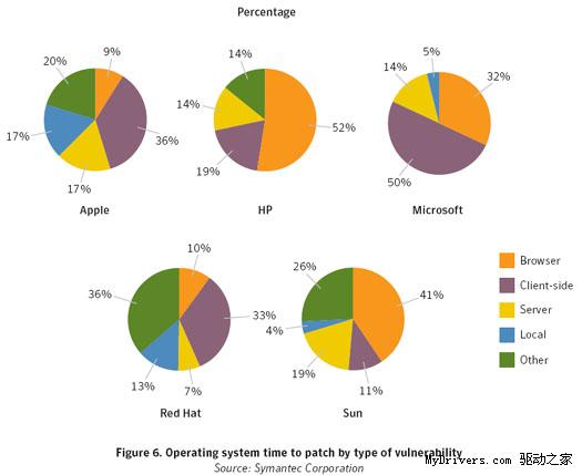 ��������ϵͳ��ȫ���棺΢���򲹶�����ñ���