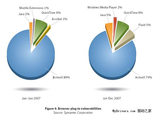 ��������ϵͳ��ȫ���棺΢���򲹶�����ñ���