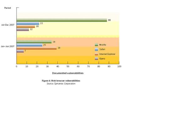 ������ ��Mac��ȫ��������˼��