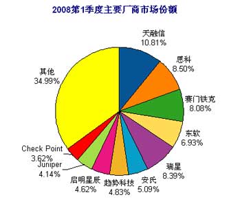 2008���1������Ҫ�����г��ݶ�