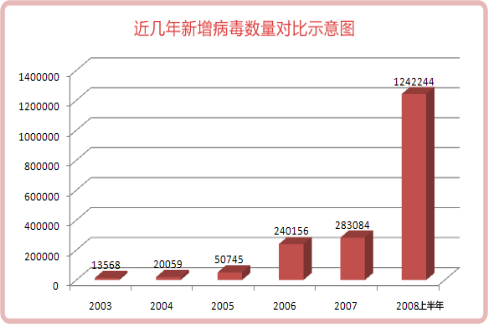Ϊ��������������������ľ�������Ա�