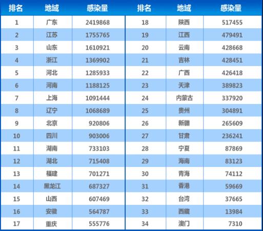 ȫ����ʡ�ļ����������Ⱦ��