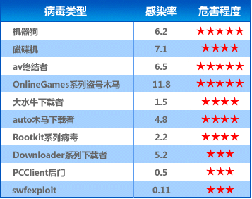 �û���ע��