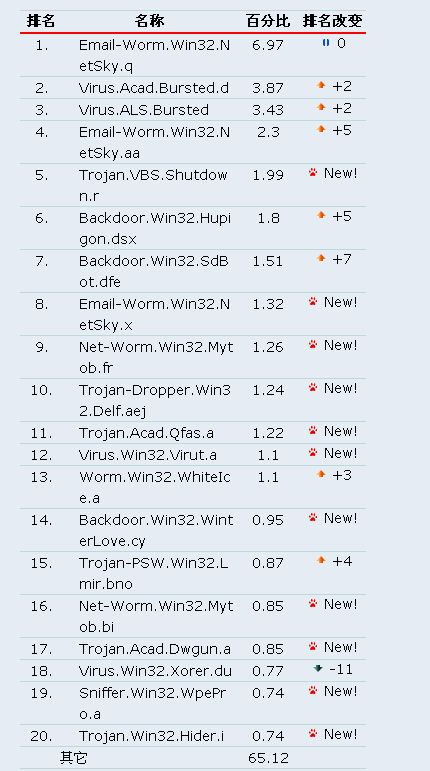 ����˹������7���й�����20��������� 