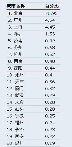 ����˹������7���й�����20��������� 