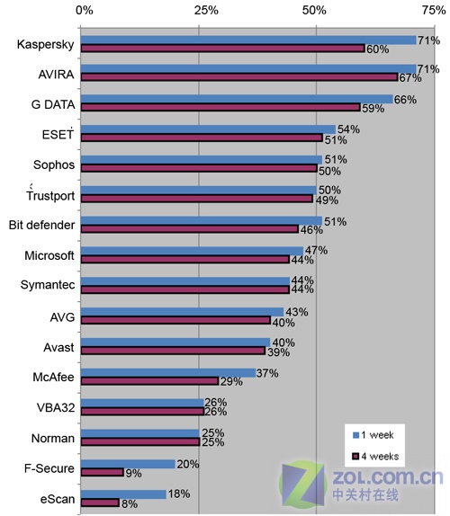 ����˹������������AV-������ʷ��߷� 