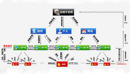 木马已成网民上网最大威胁