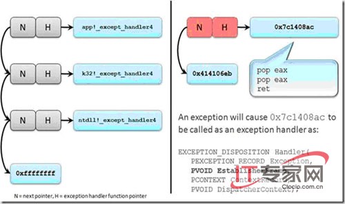 SEH���Ǽ�����ԭ��ͼ
