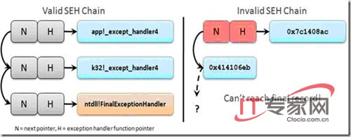 �쳣������