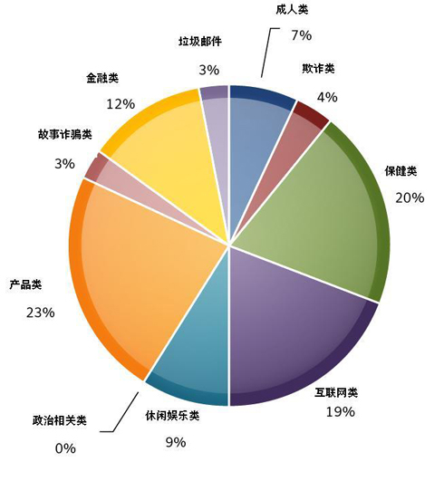 ��������09��2�������ʼ���״����