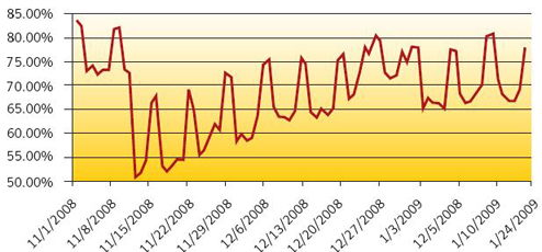 垃圾邮件从“潜伏状态”进入‘正常状态’