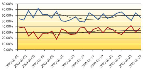 .cn cc顶级域名(TLD) 在牛年里被持续滥用